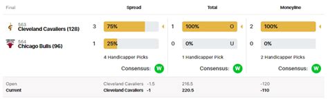 nba public consensus bets